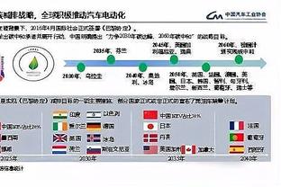 詹姆斯生涯第305次至少20分10助攻 仅次于大O和魔术师