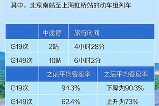 塞克斯顿本赛季前22场场均12.3分3.3助 过去20场场均21.9分4.7助